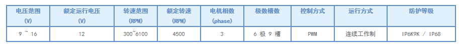 直流无刷泵 200W 电子油泵